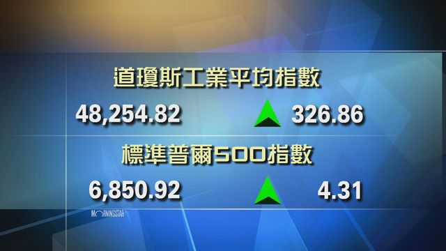 道指收市報48254點　升326點