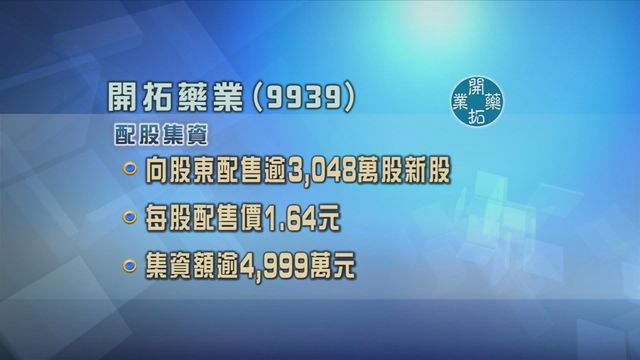 開拓藥業向現有股東配售逾3048萬股新股　集資近5000萬元