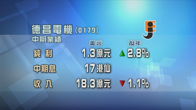 德昌電機中期純利增長近3%