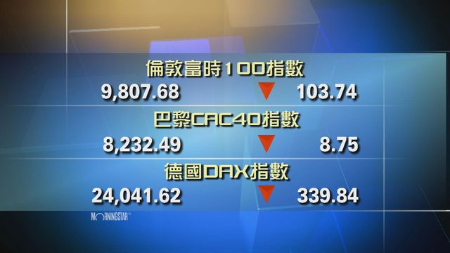 歐洲主要股市下跌