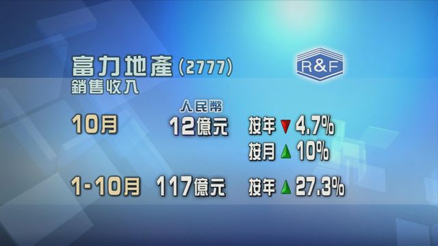 富力地產上月銷售收入按月升一成