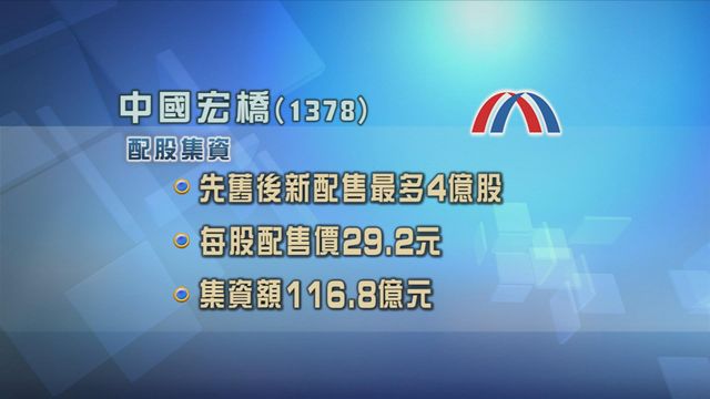中國宏橋以先舊後新形式　配股集資近117億元