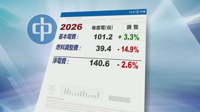 無綫新聞 TVB News 無綫新聞 TVB News