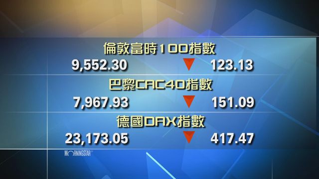歐洲主要股市下跌
