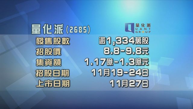 量化派今起招股　入場費約4949元
