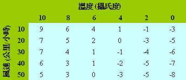 無綫新聞 TVB News