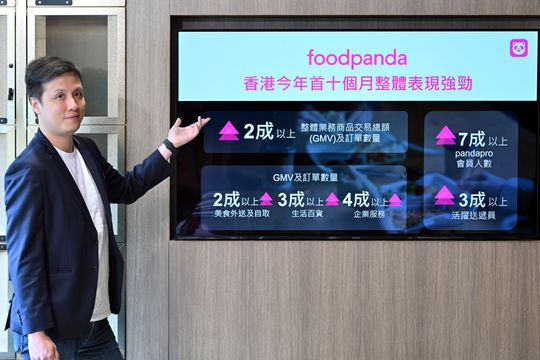 外賣平台對香港未來業務增長有信心 外賣平台對香港未來業務增長有信心