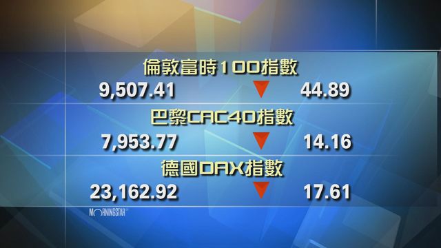 歐洲主要股市下跌