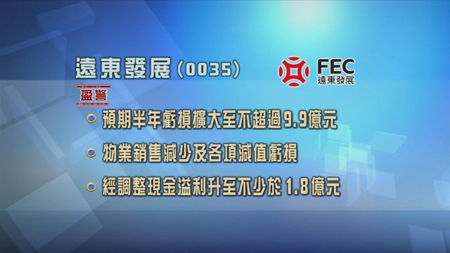 遠東發展發盈警　料半年虧損按年擴大兩成八