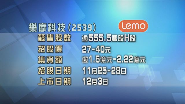 樂摩科技今起招股　入場費約4040元