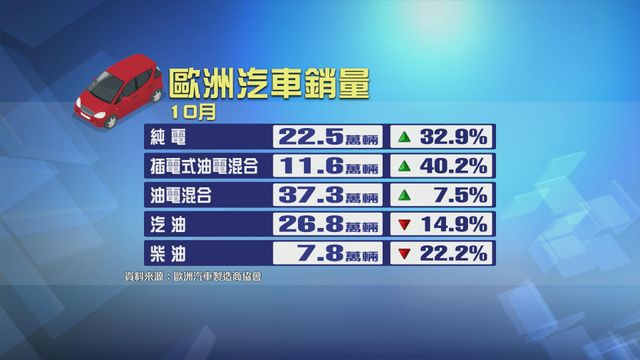 無綫新聞 TVB News