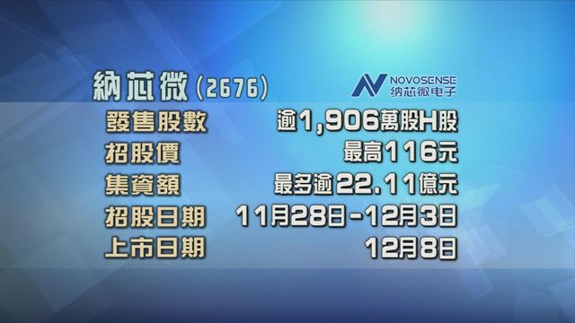 納芯微今起招股　集資最多逾22億元