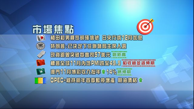 市場焦點‧一圖看清|日央行釋加息信號 澳門博彩收入勝預期 OPEC+維持減產 市場焦點‧一圖看清|日央行釋加息信號 澳門博彩收入勝預期 OPEC+維持減產