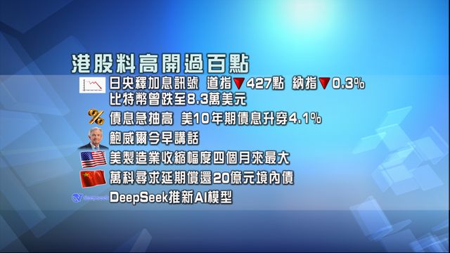 開市焦點‧一圖看清｜港股預測高開過百點　市場關注日央行加息訊號