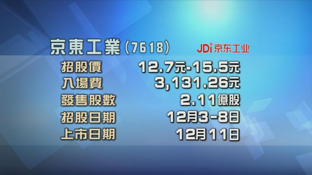 京東工業今起招股　入場費約3132元