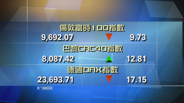 歐洲主要股市個別發展