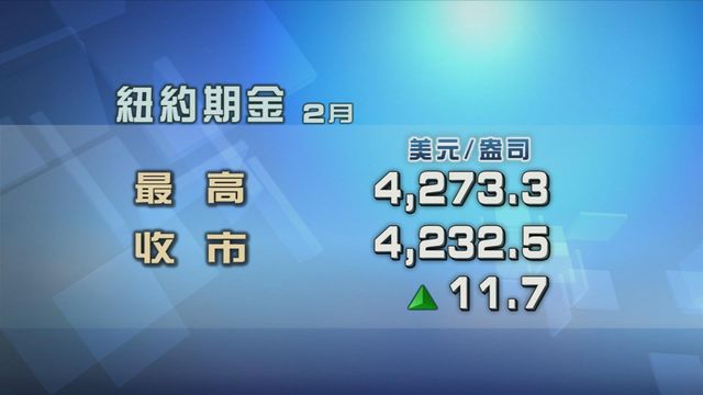金價上升　現貨金價曾升至4241美元一盎司水平