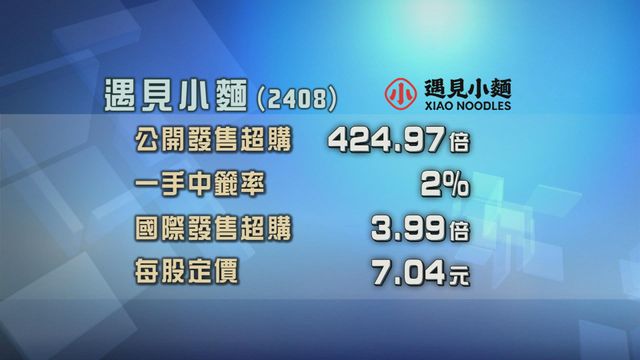 遇見小麵招股　獲逾400倍超額認購