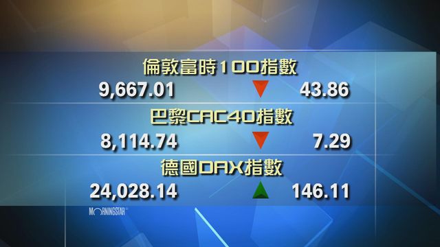 歐洲主要股市個別發展