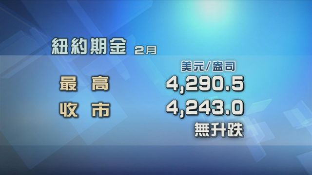 現貨金價一度跌穿4200美元一盎司　全周跌1%