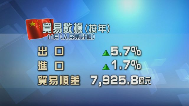 無綫新聞 TVB News