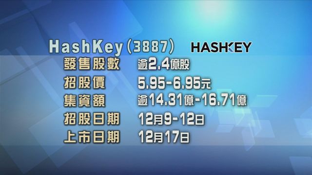 HashKey今日招股　入場費約2808元