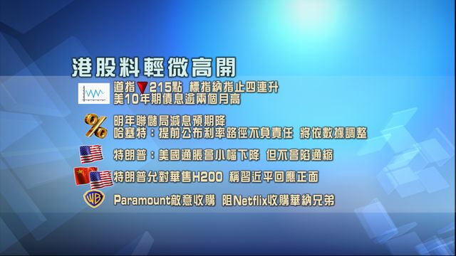 開市焦點‧一圖看清|港股輕微高開 市場聚焦美通脹預期與晶片出口動向 開市焦點‧一圖看清|港股輕微高開 市場聚焦美通脹預期與晶片出口動向
