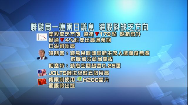 開市焦點‧一圖看清|市場關注聯儲局議息 港股料窄幅波動 開市焦點‧一圖看清|市場關注聯儲局議息 港股料窄幅波動