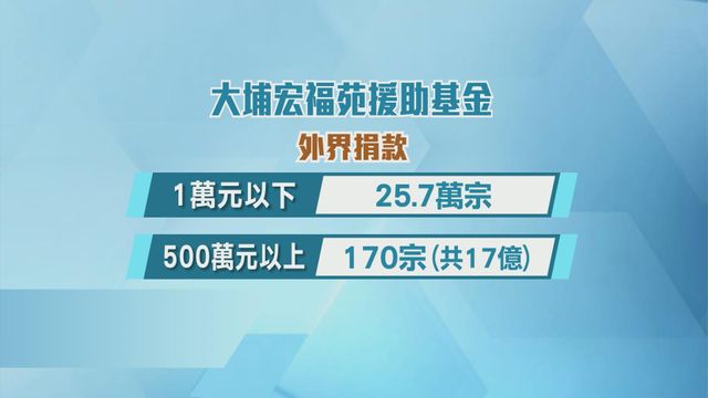 無綫新聞 TVB News 無綫新聞 TVB News