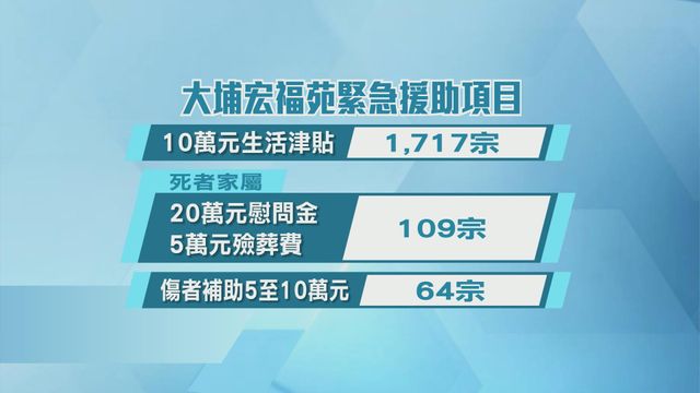 無綫新聞 TVB News 無綫新聞 TVB News