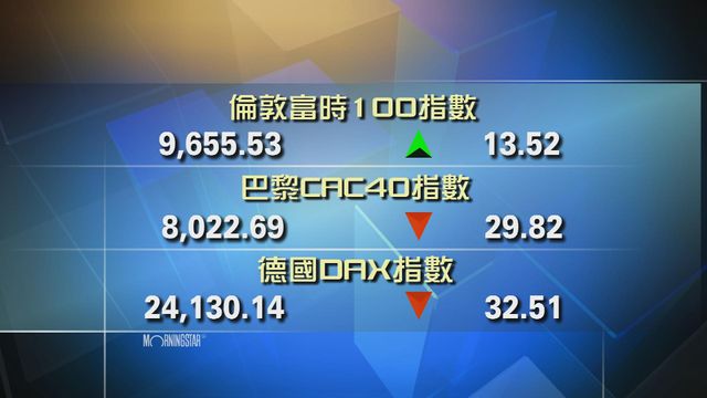 歐洲主要股市個別發展