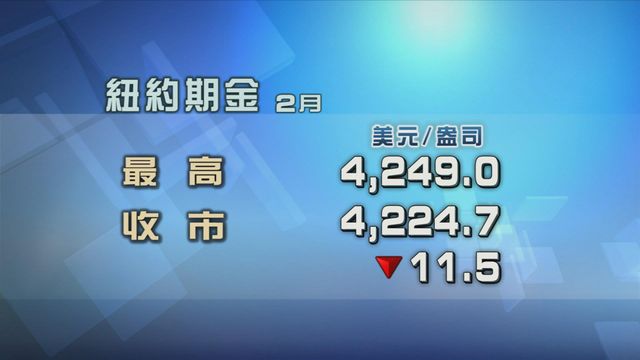 金價變動不大　現貨金價曾升約0.4%