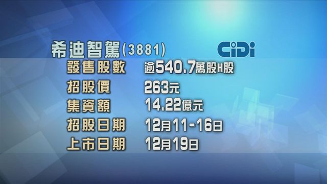 希迪智駕今起招股　入場費約2656元