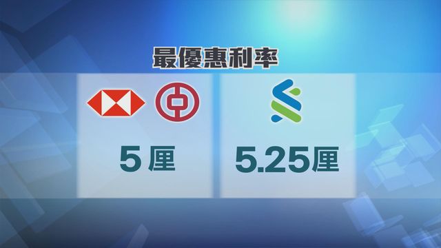 三間發鈔銀行維持利率不變　滙豐及中銀香港最優惠利率維持5厘