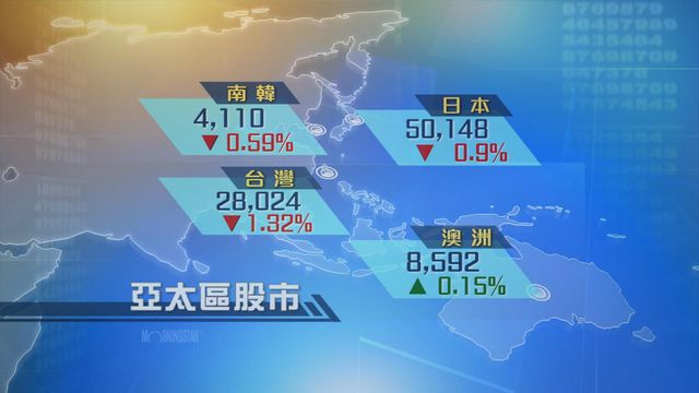 亞太區股市普遍下跌　南韓股市三連跌