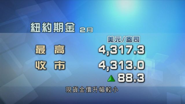 美國聯儲局減息後金價上升