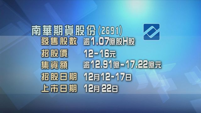 內地期貨公司南華期貨股份今日起招股　入場費約8080元