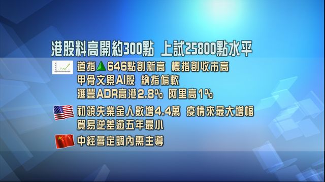 開市焦點‧一圖看清|港股高開近300點 上試25800點 開市焦點‧一圖看清|港股高開近300點 上試25800點