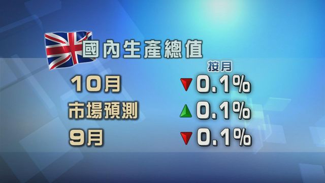 英國經濟持續萎縮