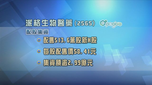 派格生物醫藥配股集資近3億元