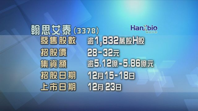翰思艾泰招股每股最高32元　入場費約3232元
