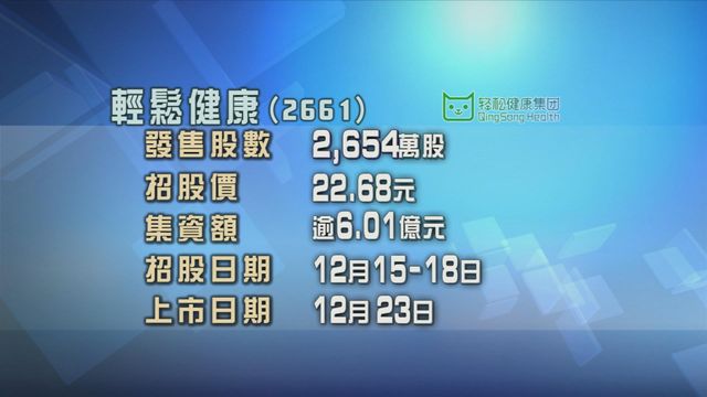 輕鬆健康今起招股集資逾6億元　每股招股價22.68元