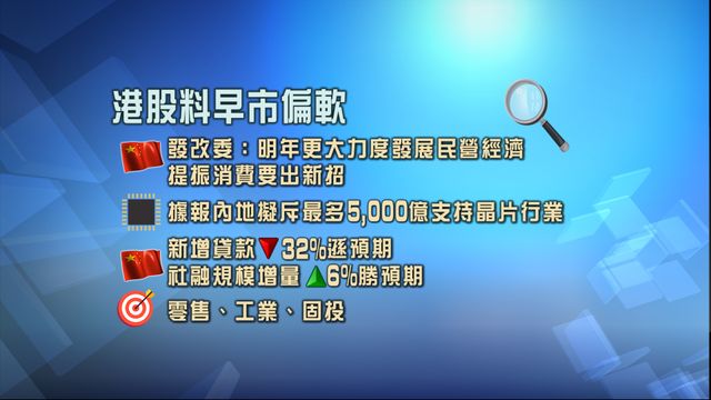 開市焦點‧一圖看清｜港股料早市偏軟　市場關注內地政策與數據