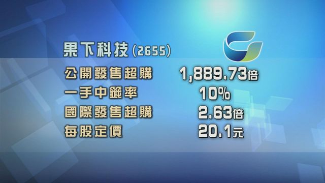 果下科技招股獲逾1800倍超額認購　一手中籤率10%