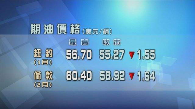 原油期貨價格跌逾2% 原油期貨價格跌逾2%