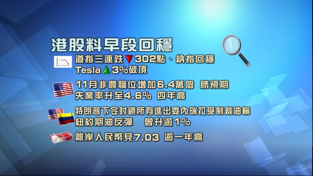 開市焦點‧一圖看清|港股料早段回穩 市場關注美就業數據與油價走勢 開市焦點‧一圖看清|港股料早段回穩 市場關注美就業數據與油價走勢
