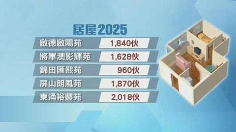 據悉房委會第二季將推新一期居屋及綠置居項目　綠白表比例調整至各佔一半
