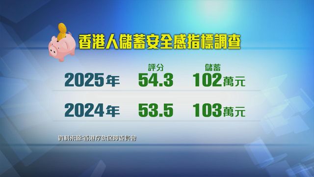 無綫新聞 TVB News 無綫新聞 TVB News