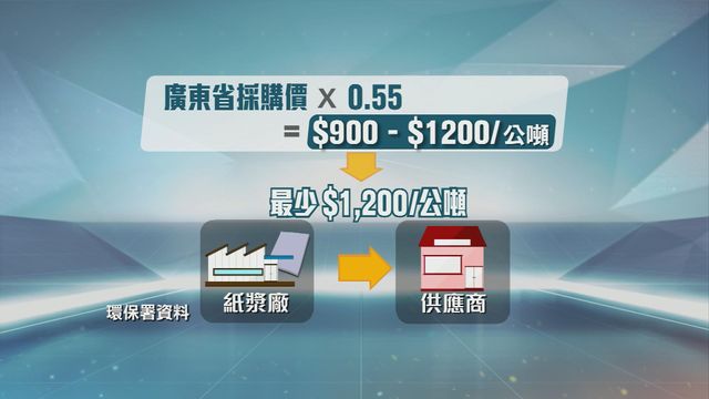 無綫新聞 TVB News 無綫新聞 TVB News