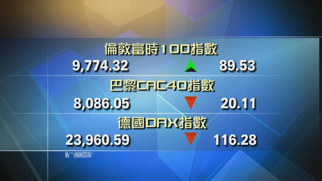歐洲主要股市個別發展